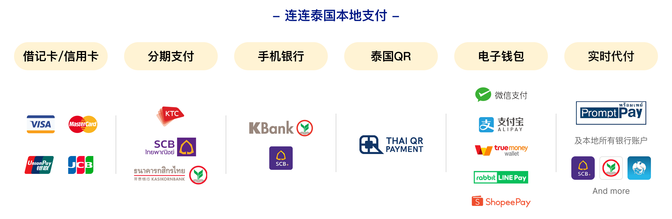 连连泰国本地支付